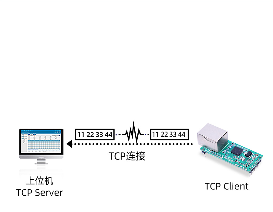 小体积插针式以太网模块的心跳包 小体积插针式以太网模块的心跳包