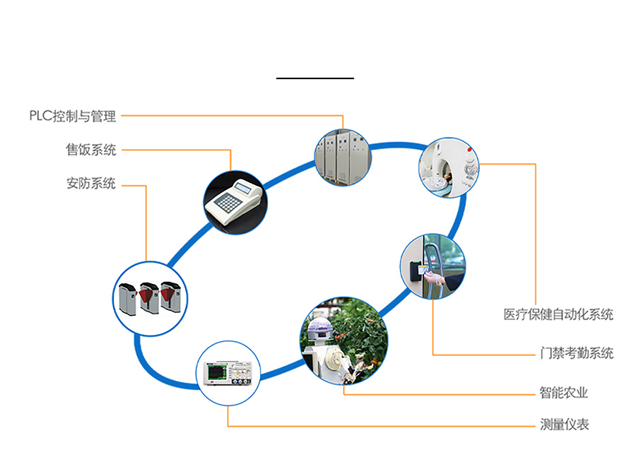 小体积插针式以太网模块的案例应用 小体积插针式以太网模块的案例应用