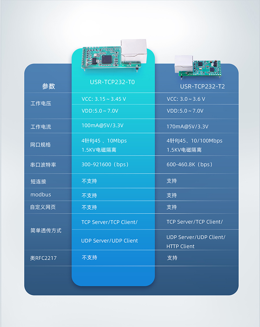 小体积插针式以太网模块的选型 小体积插针式以太网模块的选型