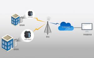 WIFI串口服务器W610连接路由器与远程服务器通信的案例