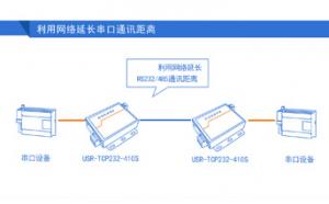 两个USR-TCP232-410s局域网内一对一透传