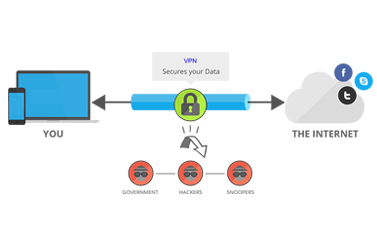 为什么我们需要 VPN 路由器