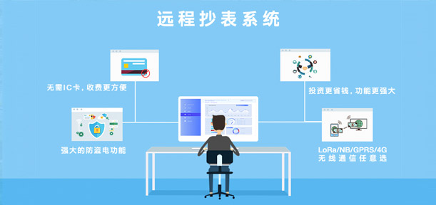智能远程抄表解决方案