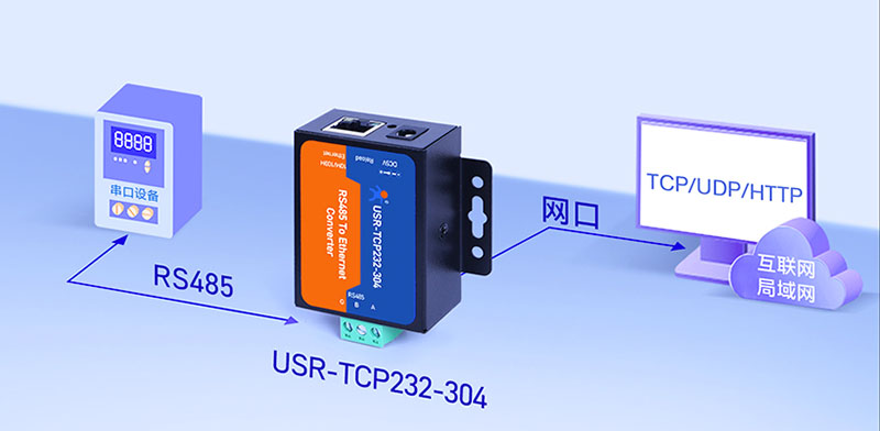 串口通信原理