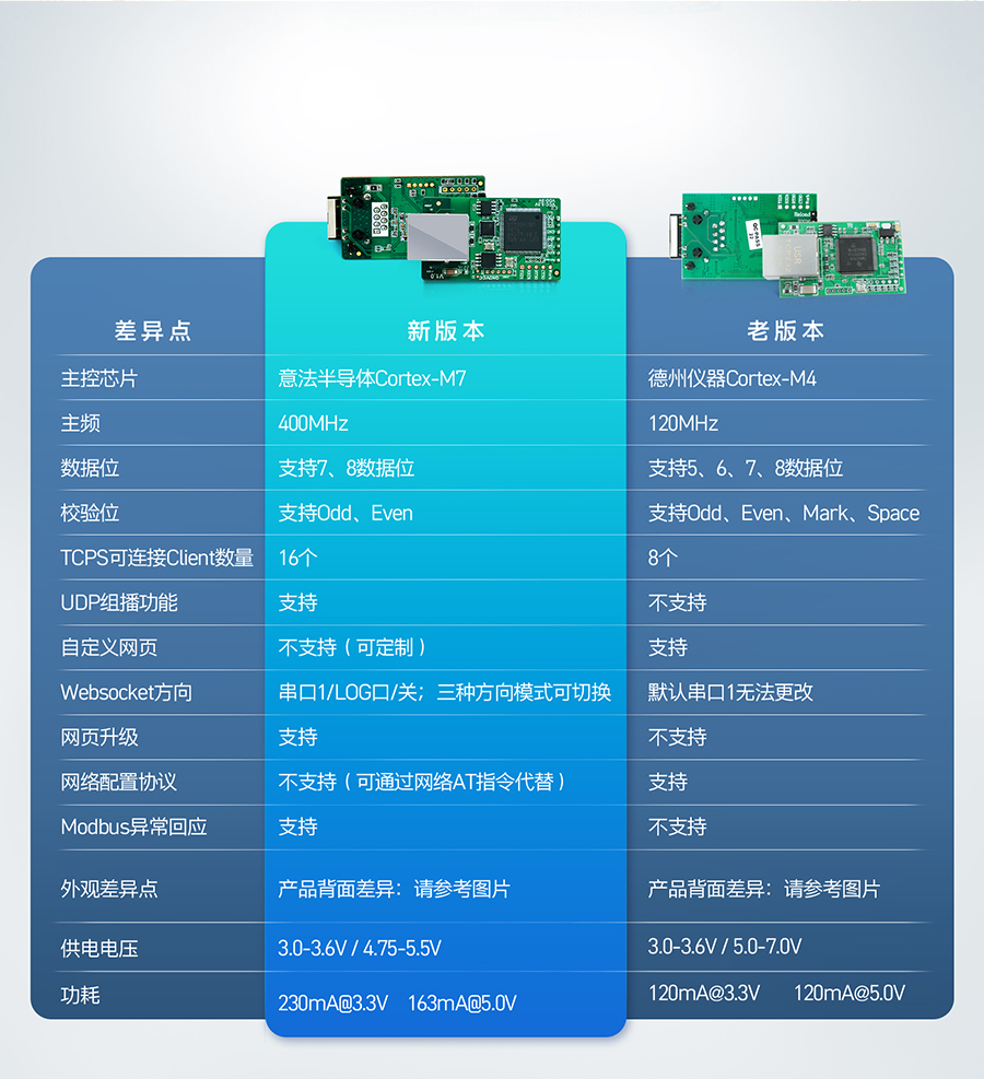 双串口以太网模块新老方案