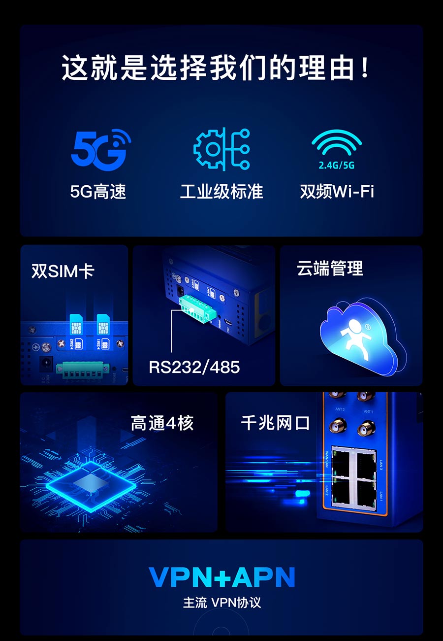 用5G工业路由器选择“有人”的理由 用5G工业路由器选择“有人”的理由