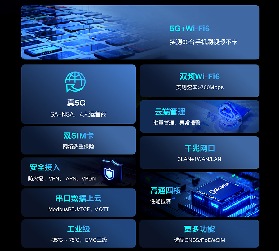 5G工业路由器G817的特征