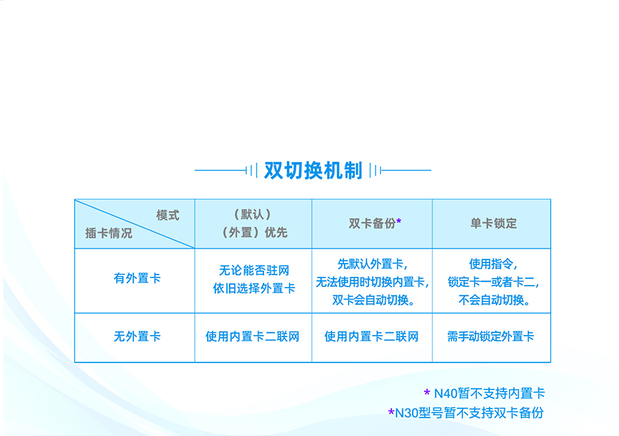 双卡单待,数据有保障