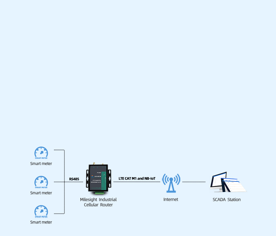 Serial Cellular Modem/cellular modem USR-MB706