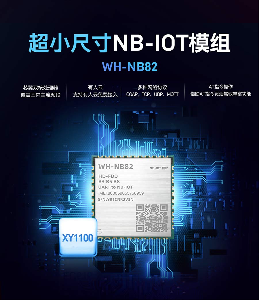 超小尺寸 NB-IoT模组