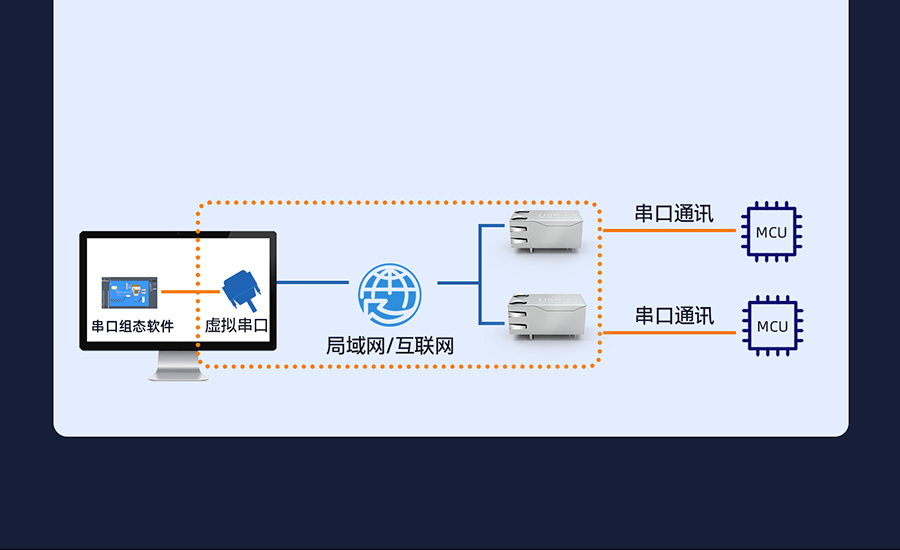 小体积超级网口 延长串口线