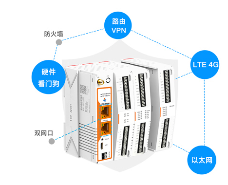 多样网络,灵活操作,数据可靠传输
