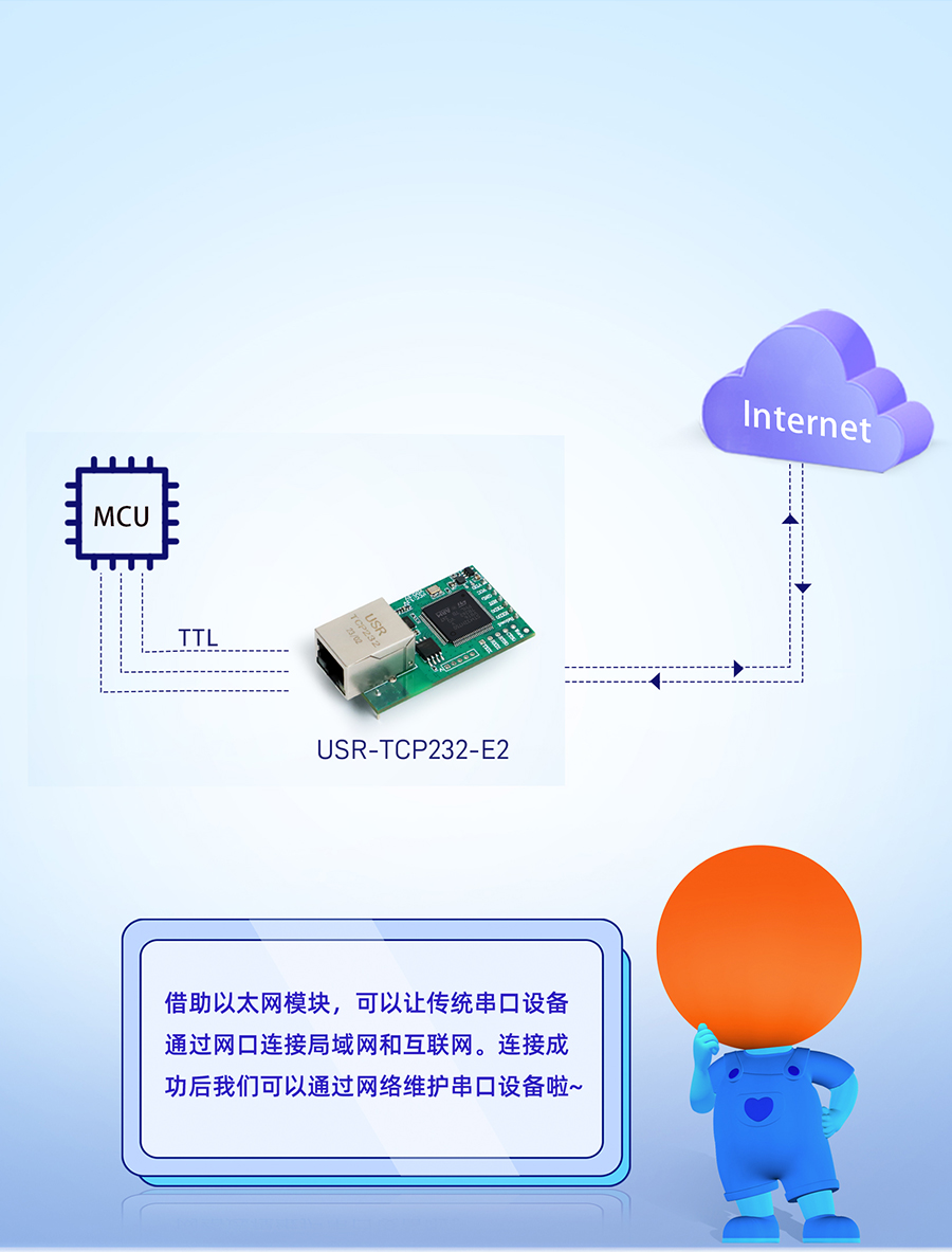 三串口以太网模块 串口转网口，双向透传