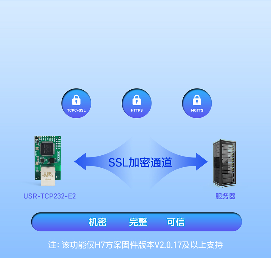 三串口以太网模块 数据加密传输