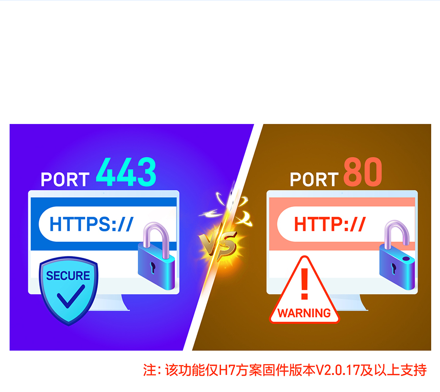 三串口以太网模块 WEB网页，安全进一步提升