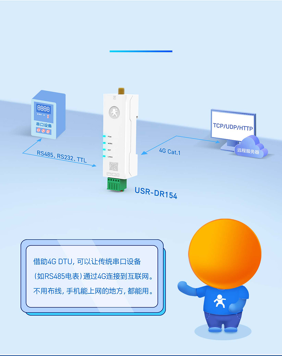 4G 口红DTU 串口转4G