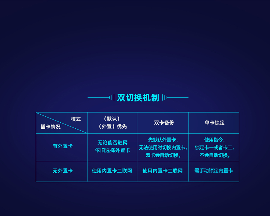 cat1 dtu网络制式