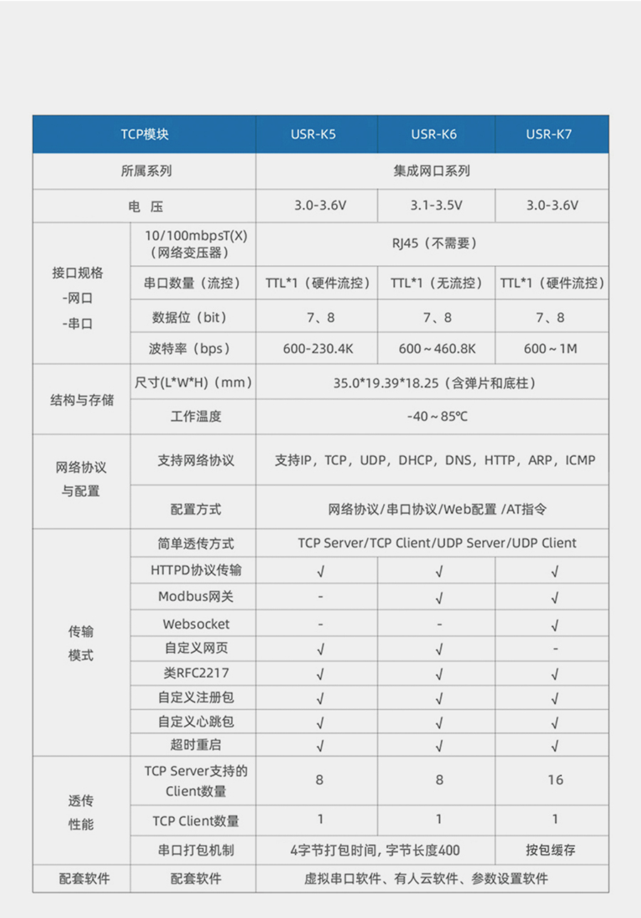 小体积超级网口可按需选用