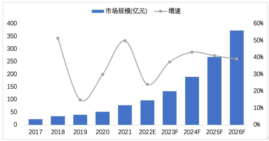 工业物联新机遇——“AGV小车”联网神器来了