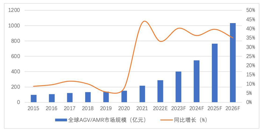 工业物联新机遇——“AGV小车”联网神器来了