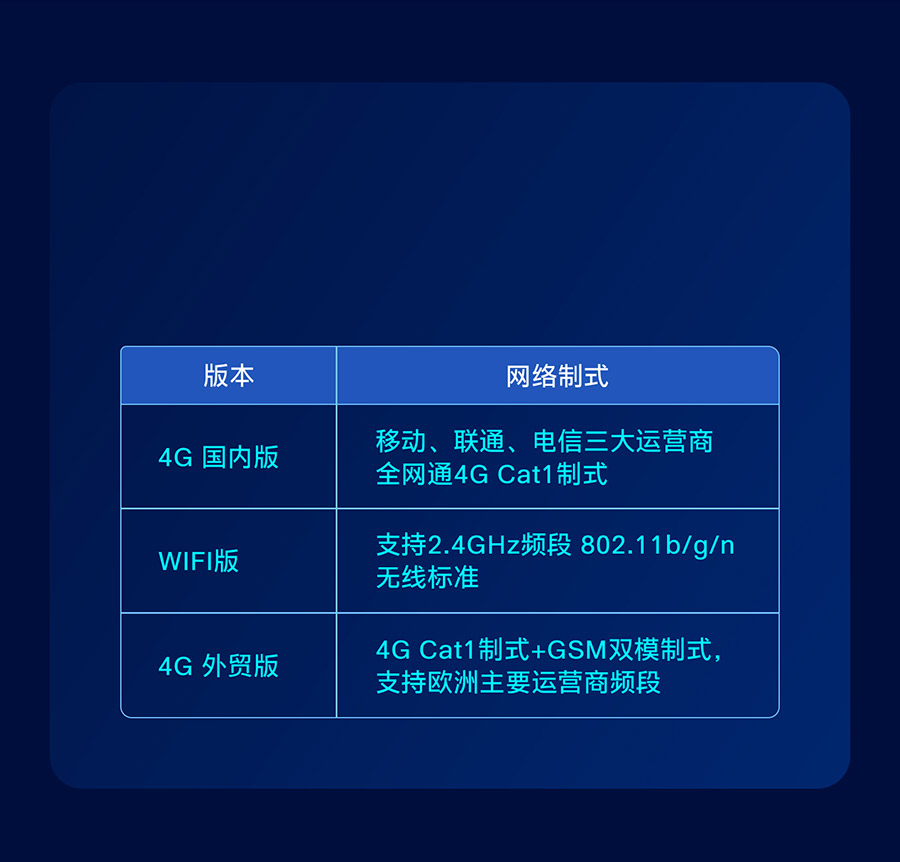 光伏数据棒 多种制式可选择