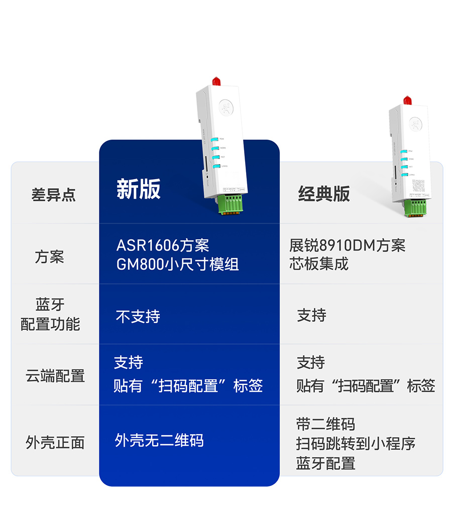 两个版本，可供选择