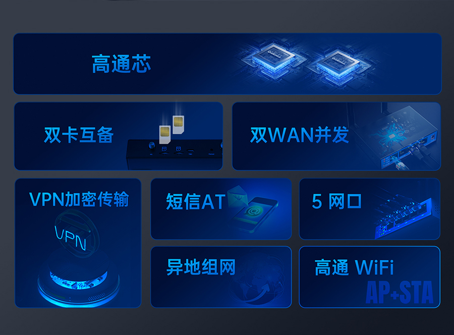 双卡4G工业路由器特征