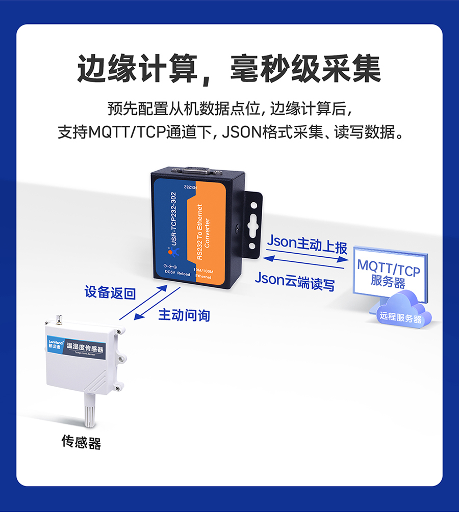 RS232单串口服务器 边缘计算，毫秒级采集
