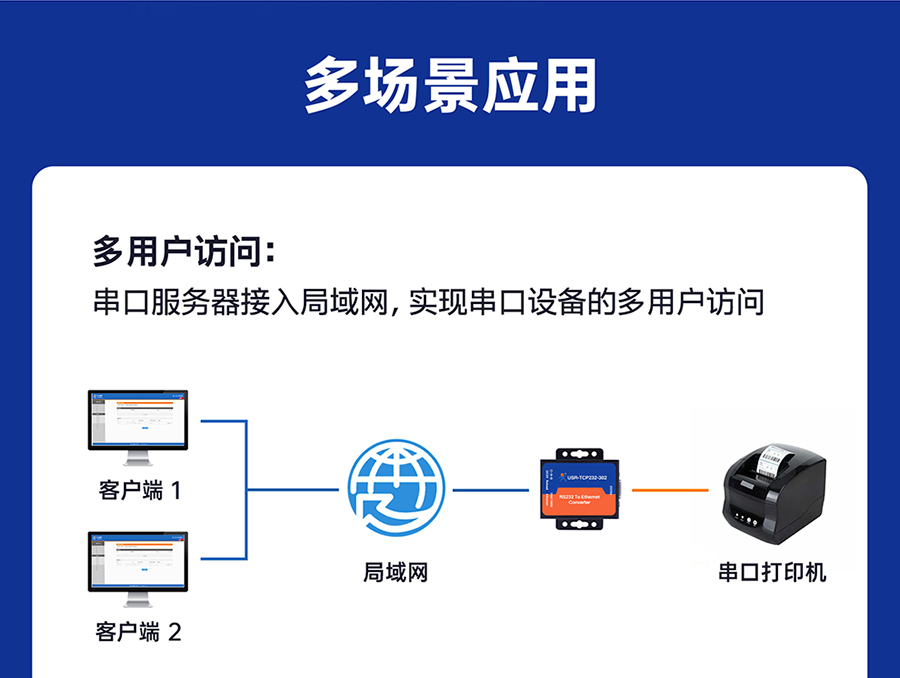 RS232单串口服务器 多用户访问