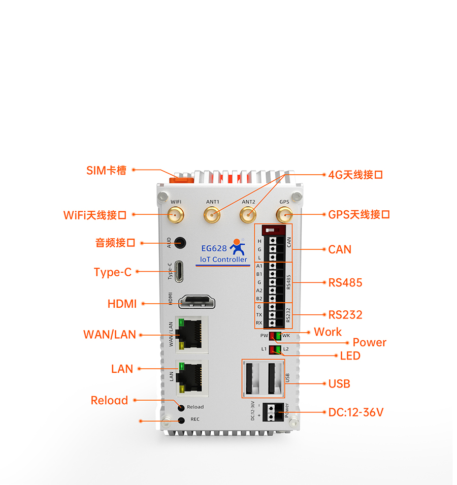 EG628可拓展物联网控制器的接口细节