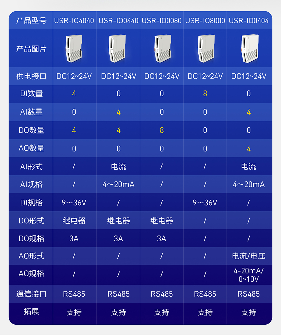IO扩展机的型号