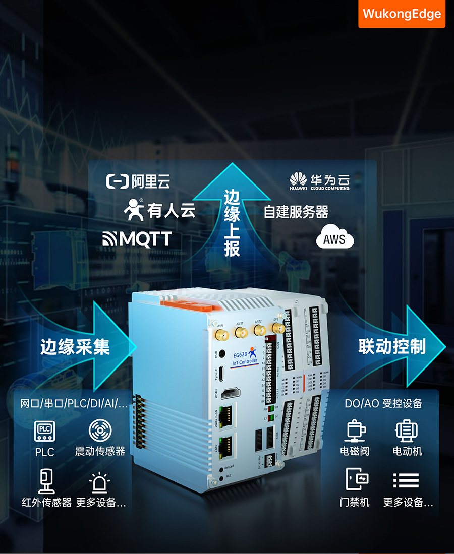 EG628可拓展物联网控制器的边缘计算能力