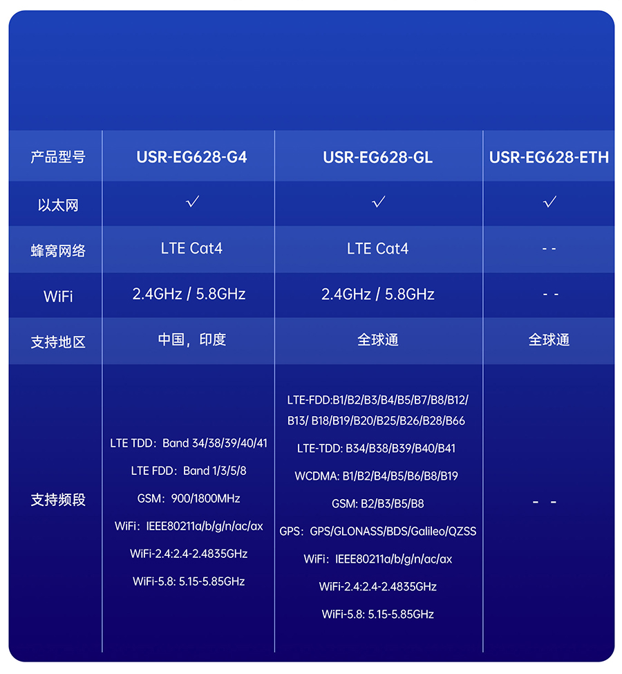 EG628可拓展物联网控制器的选型表
