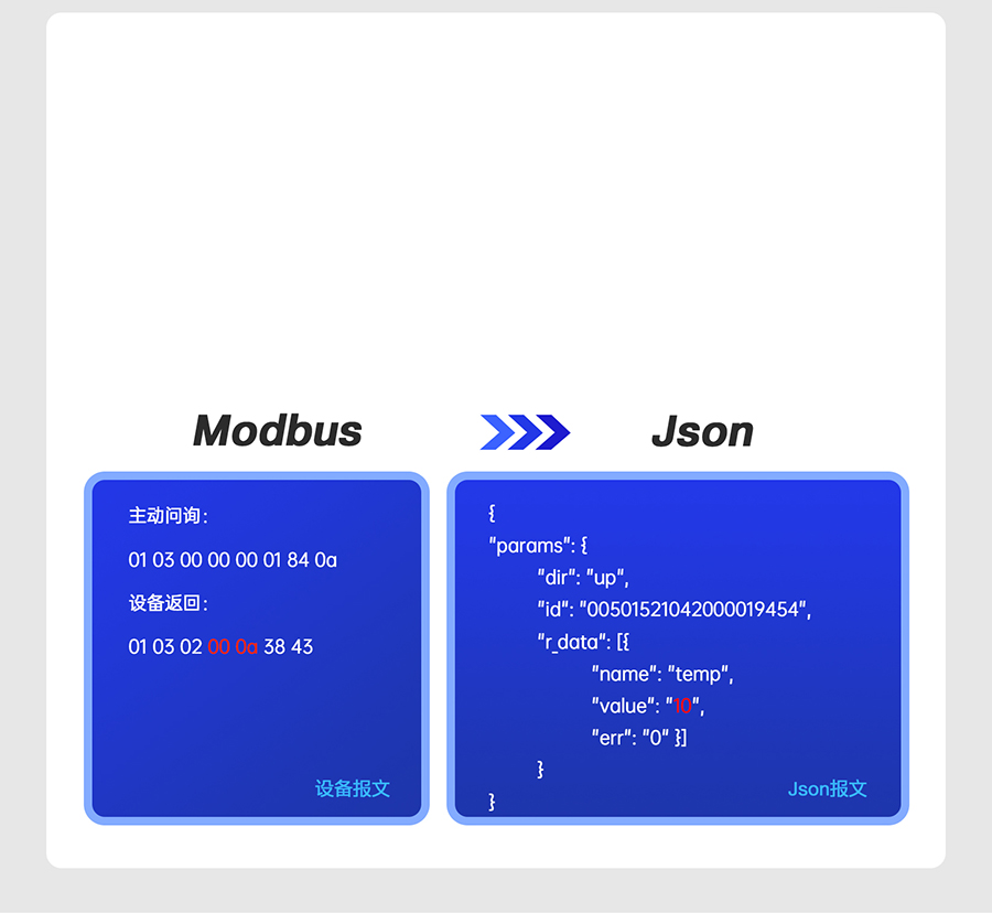 边缘数采网关的Json组包上报