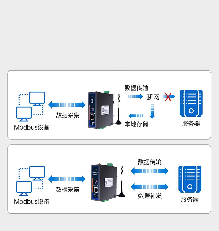 边缘数采网关的数据存储功能