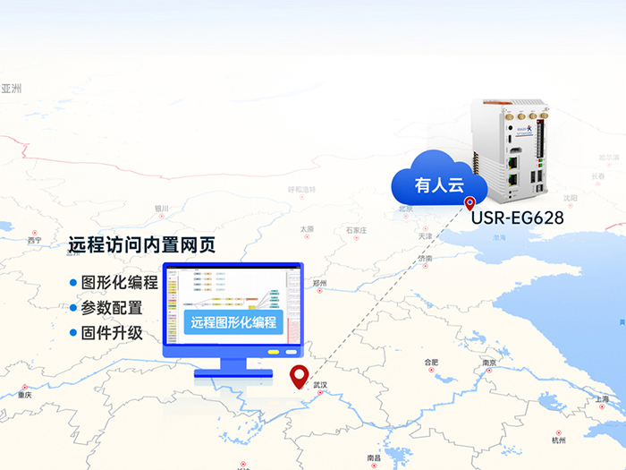 物联网控制器EG628 远程管理网关
