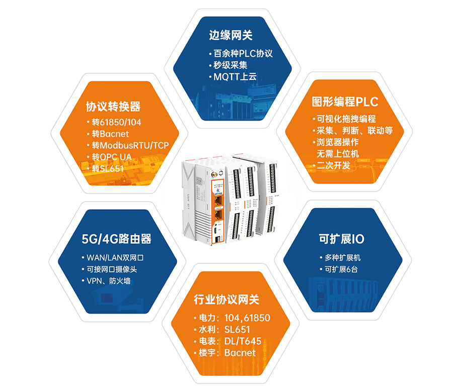 边缘计算网关哪款好？六合一最好