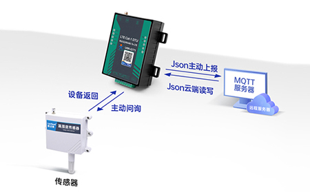 工业DTU双SIM卡冗余设计：主备卡自动切换的延迟时间实测与深度解析