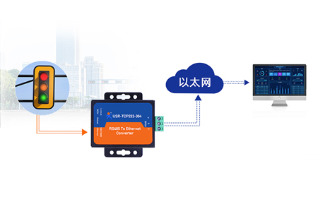 智慧工厂PLC联网难题：串口服务器如何实现跨品牌设备协议互通？
