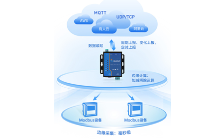 智慧工厂PLC联网难题：串口服务器如何实现跨品牌设备协议互通？