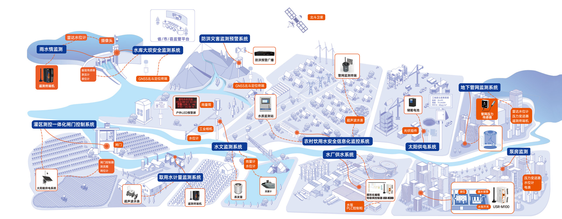 方案拓扑图