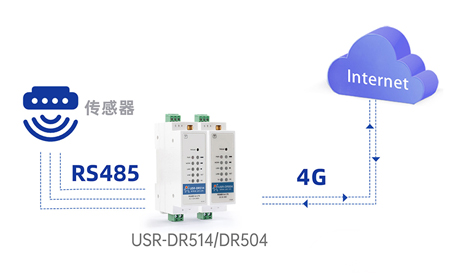 智慧建筑能耗管理破局：工业DTU如何打通Modbus与BACnet协议的“任督二脉”