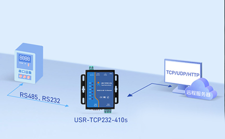 智慧建筑能耗管理：串口服务器集成Modbus转BACnet协议方案