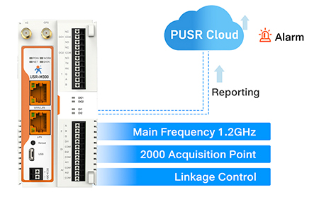 边缘计算网关数据丢失危机：从Flash存储崩溃到备份恢复的破局之道