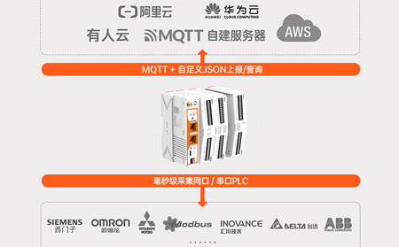 从G代码到边缘AI：边缘计算网关如何让CNC机床具备自主优化切削参数能力