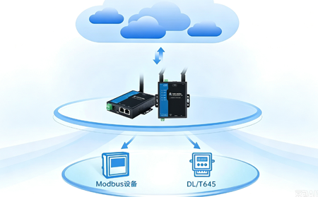 W630s/W610s重磅升级：边缘计算+协议转换，工业WiFi串口服务器再进化